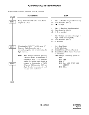 Page 114ND-45670 (E) CHAPTER 2
Page 97
Revision 2.0
AUTOMATIC CALL DISTRIBUTION (ACD)
To provide DID Number Conversion for an ACD Group:
DESCRIPTION DATA
Assign the data for DID to the Trunk Routes 
assigned by CM30• YY = 12 (Number of digit to be received)
(1) Trunk Route No. (00-63)
(2) 3 : 4 digits
• YY = 18 (Received Digit Conversion)
(1) Trunk Route No. (00-63)
(2) 0 : To be provided
• YY = 78 (Digit conversion of leading 2-4 
digits of DID incoming LDN)
(1) Trunk Route No. (00-63)
(2) 0 : Available
When...