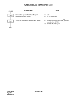 Page 115CHAPTER 2 ND-45670 (E)
Pag e 9 8
Revision 2.0
AUTOMATIC CALL DISTRIBUTION (ACD)
DESCRIPTION DATA
Provide The System With ACD Busyout 
indication on DSS Console.(1) 265
(2) 0: To be provided
Assign the function key on each DSS Console. (1) DSS Console  No. (00-31) +   + Func-
tion Key No. (57-59)
(2) F1055 : ACD Busyout
START
END
CM08
CM97, 