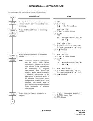 Page 116ND-45670 (E) CHAPTER 2
Page 99
Revision 2.0
AUTOMATIC CALL DISTRIBUTION (ACD)
To monitor an ACD call, with or without Warning Tone:
DESCRIPTION DATA
Specify whether warning tone is sent to 
connected parties (in two-way calling) when 
monitoring.
Assign the Class of Service for monitoring 
stations.(1) 259
(2) 0 : No Tone
1 : One Warning Tone
• CM12 YY = 02
(1) X-XXXX: Station number
(2) XX
 XX
*a: Service Restriction Class (A) 
(00-15 )
• CM15 YYY = 103
(1) XX: [Service Restriction Class (A) 
00-15]...