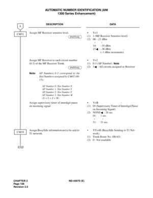 Page 125CHAPTER 2 ND-45670 (E)
Pag e 1 08
Revision 2.0
AUTOMATIC NUMBER IDENTIFICATION (ANI 
1300 Series Enhancement)
DESCRIPTION DATA
Assign MF Receiver sensitive level. • Y=1 
(1) 1 (MF Receiver Sensitive level) 
(2) 00: –21 dBm 
14: –35 dBm 
15 : –36 dBm
(–1 dBm increments)
Assign MF Receiver to each circuit number 
(0-3) of the MF Receiver Trunk.
Note:AP Numbers 0-3 correspond to the
Slot Numbers assigned by CM05 (00-
15): 
AP Number 0: Slot Number X 
AP Number 1: Slot Number Y
AP Number 2: Slot Number Z 
AP...