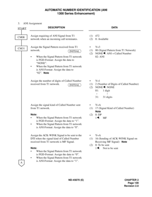 Page 126ND-45670 (E) CHAPTER 2
Page 109
Revision 2.0
AUTOMATIC NUMBER IDENTIFICATION (ANI 
1300 Series Enhancement)
3. ANI Assignment
DESCRIPTION DATA
Assign requiring of ANI Signal from T1 
network when an incoming call terminates.(1) 472 
(2) 0: Available
Assign the Signal Pattern received from T1 
network.
• When the Signal Pattern from T1 network 
is FGD-Format: Assign the data to 
“NONE”. 
• When the Signal Pattern from T1 network 
is ANI-Format: Assign the data to 
“02”.
Note
•Y=3 
(1) 00 (Signal Pattern...