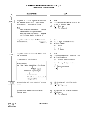 Page 127CHAPTER 2 ND-45670 (E)
Pag e 1 10
Revision 2.0
AUTOMATIC NUMBER IDENTIFICATION (ANI 
1300 Series Enhancement)
DESCRIPTION DATA
Assign the ACK-WINK Signal to be sent to the 
DTI when the signal kind of Called Number 
received from T1 network is DP Signal.
Note:
• When the Signal Pattern from T1 network 
is FGD-Format: Assign the data to “1”. 
• When the Signal Pattern from T1 network 
is ANI-Format: Assign the data to “0”.•Y=A 
(1) 18 (Sending of ACK-WINK Signal on Re-
ceiving DP Signal)    
Note
(2) 0:...