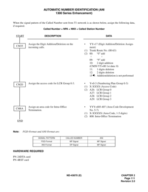 Page 128ND-45670 (E) CHAPTER 2
Page 111
Revision 2.0
AUTOMATIC NUMBER IDENTIFICATION (ANI 
1300 Series Enhancement)
When the signal pattern of the Called Number sent from T1 network is as shown below, assign the following data,
if required.
Called Number = NPA + NNX + Called Station Number
Note:
FGD-Format and ANI-Format are:
HARDWARE REQUIRED
PN-24DTA card
PN-4RST card
DESCRIPTION DATA
Assign the Digit Addition/Deletion on the 
incoming calls.•
(1)
(2)YY=17 (Digit Addition/Deletion Assign-
ment) 
Trunk Route...