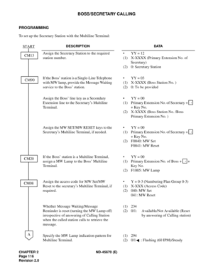 Page 133CHAPTER 2 ND-45670 (E)
Pag e 1 16
Revision 2.0
BOSS/SECRETARY CALLING
PROGRAMMING
To set up the Secretary Station with the Multiline Terminal:
DESCRIPTION DATA
Assign the Secretary Station to the required 
station number.•  YY = 12
(1)  X-XXXX (Primary Extension No. of 
Secretary)
(2) 0: Secretary Station
If the Boss’ station is a Single-Line Telephone 
with MW lamp, provide the Message Waiting 
service to the Boss’ station.•  YY = 03
(1)  X-XXXX (Boss Station No. )
(2)  0: To be provided
Assign the...