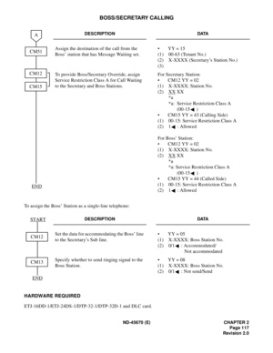 Page 134ND-45670 (E) CHAPTER 2
Page 117
Revision 2.0
BOSS/SECRETARY CALLING
To assign the Boss’ Station as a single-line telephone:
HARDWARE REQUIRED
ETJ-16DD-1/ETJ-24DS-1/DTP-32-1/DTP-32D-1 and DLC card.
DESCRIPTION DATA
Assign the destination of the call from the 
Boss’ station that has Message Waiting set.• YY = 15
(1) 00-63 (Tenant No.)
(2) X-XXXX (Secretary’s Station No.)
(3)
To provide Boss/Secretary Override, assign 
Service Restriction Class A for Call Waiting 
to the Secretary and Boss Stations.For...