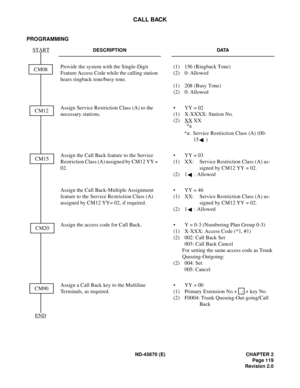 Page 136ND-45670 (E) CHAPTER 2
Page 119
Revision 2.0
CALL BACK
PROGRAMMING
DESCRIPTION DATA
Provide the system with the Single-Digit 
Feature Access Code while the calling station 
hears ringback tone/busy tone.(1)  156 (Ringback Tone)
(2) 0: Allowed
 
(1)  208 (Busy Tone)
(2) 0: Allowed
Assign Service Restriction Class (A) to the 
necessary stations.•  YY = 02
(1)  X-XXXX: Station No. 
(2) XX
 XX
*a: Service Restriction Class (A) (00-
15 )
Assign the Call Back feature to the Service 
Restriction Class (A)...