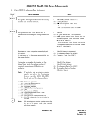 Page 140ND-45670 (E) CHAPTER 2
Page 123
Revision 2.0
CALLER ID CLASS (1500 Series Enhancement)
4. CALLER ID Development Data Assignment
DESCRIPTION DATA
Assign the Development Table for the calling 
number sent from the network.•
(1)
(2)YY=00-63 (Trunk Tenant No.) 
Calling Number
0 : Development Table No.0 
1499: Development Table No.1499
Assign whether the Trunk Tenant No. is 
effective for developing the calling number, or 
not.•
(1)
(2)YY=30 
0 (Trunk Tenant No. Development) 
0 : Ignore actual Trunk Tenant...