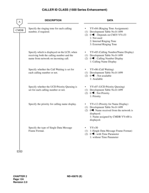 Page 141CHAPTER 2 ND-45670 (E)
Pag e 1 24
Revision 2.0
CALLER ID CLASS (1500 Series Enhancement)
DESCRIPTION DATA
Specify the ringing tone for each calling 
number, if required.•
(1)
(2)YY=04 (Ringing Tone Assignment)
Development Table No.0-1499
0 : Depends on CM35 YY=33
1: Not used
2: Internal Ringing Tone
3: External Ringing Tone
Specify which is displayed on the LCD, when 
receiving both the calling number and the 
name from network on incoming call.•
(1)
(2)YY=05 (Calling Number/Name Display) 
Development...