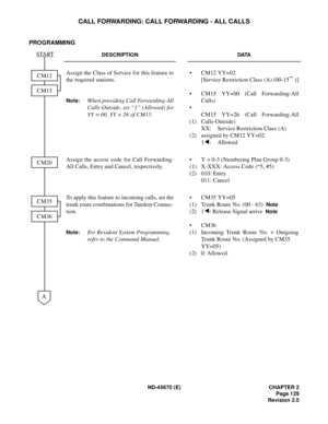 Page 146ND-45670 (E) CHAPTER 2
Page 129
Revision 2.0
CALL FORWARDING: CALL FORWARDING - ALL CALLS
PROGRAMMING
DESCRIPTION DATA
Assign the Class of Service for this feature to
the required stations.
Note:When providing Call Forwarding-All
Calls-Outside, set “1” (Allowed) for
YY = 00, YY = 26 of CM15.•
•
•
(1)
(2)CM12 YY=02
[Service Restriction Class (A) (00-15 )]
CM15 YY=00 (Call Forwarding-All
Calls)
CM15 YY=26 (Call Forwarding-All
Calls-Outside)
XX: Service Restriction Class (A) 
assigned by CM12 YY=02.
1 :...