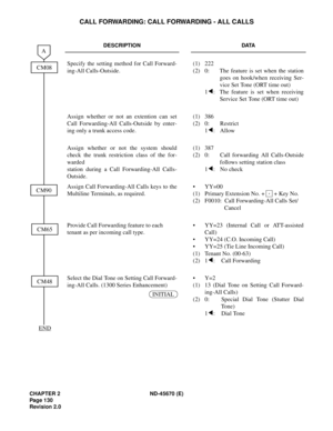 Page 147CHAPTER 2 ND-45670 (E)
Pag e 1 30
Revision 2.0
CALL FORWARDING: CALL FORWARDING - ALL CALLS
DESCRIPTION DATA
Specify the setting method for Call Forward-
ing-All Calls-Outside.(1)
(2)222
0: The feature is set when the station
goes on hook/when receiving Ser-
vice Set Tone (ORT time out)
1 : The feature is set when receiving
Service Set Tone (ORT time out)
Assign whether or not an extention can set
Call Forwarding-All Calls-Outside by enter-
ing only a trunk access code.(1)
(2)386
0: Restrict
1 : Allow...