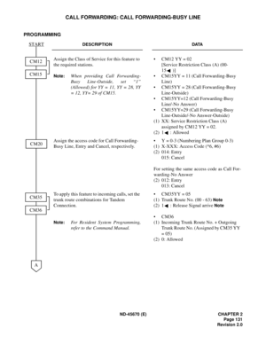 Page 148ND-45670 (E) CHAPTER 2
Page 131
Revision 2.0
CALL FORWARDING: CALL FORWARDING-BUSY LINE
PROGRAMMING
DESCRIPTION DATA
Assign the Class of Service for this feature to 
the required stations.
Note:When providing Call Forwarding-
Busy Line-Outside, set “1”
(Allowed) for YY = 11, YY = 28, YY
= 12, YY= 29 of CM15.•  CM12 YY = 02
[Service Restriction Class (A) (00-
15 )]
•  CM15YY = 11 (Call Forwarding-Busy 
Line)
•  CM15YY = 28 (Call Forwarding-Busy 
Line-Outside)
• CM15YY=12 (Call Forwarding-Busy 
Line/-No...