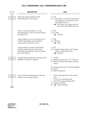 Page 149CHAPTER 2 ND-45670 (E)
Pag e 1 32
Revision 2.0
CALL FORWARDING: CALL FORWARDING-BUSY LINE
DESCRIPTION DATA
Specify the setting method for Call 
Forwarding-Busy Line-Outside.(1) 222
(2) 0: The feature is set when the station goes 
on hook/when receiving Service Set 
Tone (ORT time out)
1 : The feature is set when receiving 
Service Set Tone (ORT time out)
Allow or restrict the ability to set Call 
Forwarding-Busy Line for a station with Do 
Not Disturb set.(1) 240
(2) 0: Allow
1 : Restrict
Assign whether...