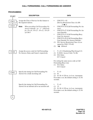 Page 150ND-45670 (E) CHAPTER 2
Page 133
Revision 2.0
CALL FORWARDING: CALL FORWARDING-NO ANSWER
PROGRAMMING
DESCRIPTION DATA
Assign the Class of Service for this feature to 
the required stations.
Note:When providing Call Forwarding-No
Answer-Outside, set “1” (Allowed)
for YY=10, YY=27, YY=12, YY=29
of CM15• CM12YY = 02
[Service Restriction Class (A) (00-
15 )]
• CM15YY=10 (Call Forwarding-No An-
swer)
• CM15YY=27 (Call Forwarding-No An-
swer-Outside)
• CM15YY=12 (Call Forwarding-Busy 
Line/-No Answer)
•...