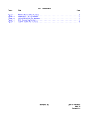 Page 16ND-45492 (E) LIST OF FIGURES
Page vii
Revision 2.0
LIST OF FIGURES
Figure TitlePag e
Figure 1-1 Multiline Terminal Key Numbers  . . . . . . . . . . . . . . . . . . . . . . . . . . . . . . . . . . . . . . . . . . . . . . . . .  2
Figure 1-2 SN610 ATTCON Key Numbers . . . . . . . . . . . . . . . . . . . . . . . . . . . . . . . . . . . . . . . . . . . . . . . . .  12
Figure 1-3 SN716 DESKCON Key Numbers. . . . . . . . . . . . . . . . . . . . . . . . . . . . . . . . . . . . . . . . . . . . . . . . 13
Figure...