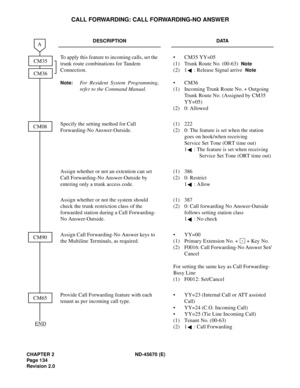 Page 151CHAPTER 2 ND-45670 (E)
Pag e 1 34
Revision 2.0
CALL FORWARDING: CALL FORWARDING-NO ANSWER
DESCRIPTION DATA
To apply this feature to incoming calls, set the 
trunk route combinations for Tandem 
Connection.
Note:For Resident System Programming,
refer to the Command Manual.• CM35 YY=05
(1) Trunk Route No. (00-63)
Note
(2) 1 : Release Signal arriveNote
• CM36
(1) Incoming Trunk Route No. + Outgoing 
Trunk Route No. (Assigned by CM35 
YY=05)
(2) 0: Allowed
Specify the setting method for Call 
Forwarding-No...