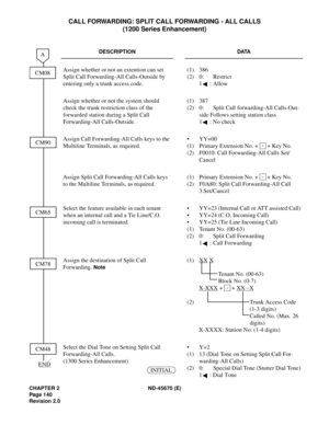 Page 157CHAPTER 2 ND-45670 (E)
Pag e 1 40
Revision 2.0
CALL FORWARDING: SPLIT CALL FORWARDING - ALL CALLS
(1200 Series Enhancement)
DESCRIPTION DATA
Assign whether or not an extention can set 
Split Call Forwarding-All Calls-Outside by 
entering only a trunk access code.(1) 386
(2) 0: Restrict
1 : Allow
Assign whether or not the system should 
check the trunk restriction class of the 
forwarded station during a Split Call 
Forwarding-All Calls-Outside.(1) 387
(2) 0: Split Call forwarding-All Calls-Out-
side...