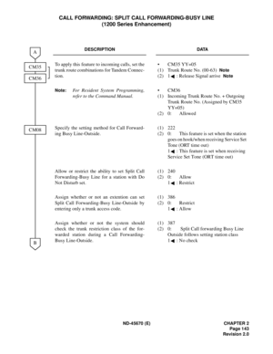 Page 160ND-45670 (E) CHAPTER 2
Page 143
Revision 2.0
CALL FORWARDING: SPLIT CALL FORWARDING-BUSY LINE
(1200 Series Enhancement)
DESCRIPTION DATA
To apply this feature to incoming calls, set the
trunk route combinations for Tandem Connec-
tion.• CM35 YY=05
(1) Trunk Route No. (00-63)
Note
(2) 1 : Release Signal arriveNote
Note:
For Resident System Programming,
refer to the Command Manual.• CM36
(1) Incoming Trunk Route No. + Outgoing 
Trunk Route No. (Assigned by CM35 
YY=05)
(2) 0: Allowed
Specify the setting...