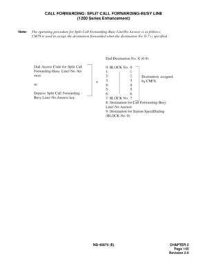 Page 162ND-45670 (E) CHAPTER 2
Page 145
Revision 2.0
CALL FORWARDING: SPLIT CALL FORWARDING-BUSY LINE
(1200 Series Enhancement)
Note:The operating procedure for Split Call Forwarding-Busy Line/No Answer is as follows:
CM78 is used to assign the destination forwarded when the destination No. 0-7 is specified.
Dial Destination No. X (0-9).
0: BLOCK No. 0
1: 1
2: 2
3: 3
4: 4
5: 5
6: 6
7: BLOCK No. 7
8: Destination for Call Forwarding-Busy
Line/-No Answer
9: Destination for Station SpeedDialing
(BLOCK No. 0)
+
Dial...