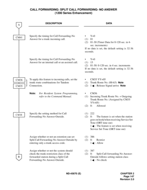 Page 164ND-45670 (E) CHAPTER 2
Page 147
Revision 2.0
CALL FORWARDING: SPLIT CALL FORWARDING- NO ANSWER
(1200 Series Enhancement)
DESCRIPTION DATA
Specify the timing for Call Forwarding-No 
Answer for a trunk incoming call.•Y=0
(1) 01
(2) 01-30 (Timer Data for 0-120 sec. in 4-
sec. increments)
If no data is set, the default setting is 32-36
seconds.
Specify the timing for Call Forwarding-No 
Answer for an internal call or an assisted call.•Y=0
(1) 15
(2) 01-30: 0-120 sec. in 4 sec. increments
If no data is set,...