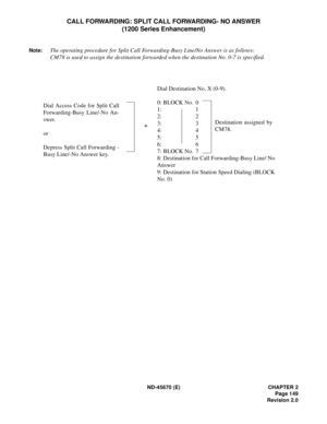 Page 166ND-45670 (E) CHAPTER 2
Page 149
Revision 2.0
CALL FORWARDING: SPLIT CALL FORWARDING- NO ANSWER
(1200 Series Enhancement)
Note:The operating procedure for Split Call Forwarding-Busy Line/No Answer is as follows:
CM78 is used to assign the destination forwarded when the destination No. 0-7 is specified.
Dial Destination No. X (0-9).
0: BLOCK No. 0
1: 1
2: 2
3: 3
4: 4
5: 5
6: 6
7: BLOCK No. 7
8: Destination for Call Forwarding-Busy Line/ No
Answer
9: Destination for Station Speed Dialing (BLOCK
No. 0)
+...