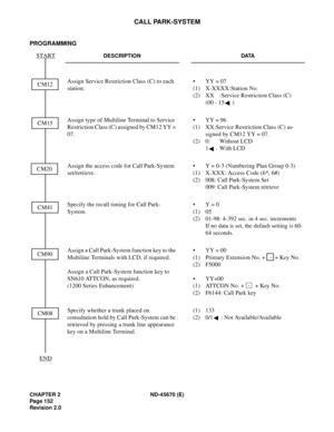 Page 169CHAPTER 2 ND-45670 (E)
Pag e 1 52
Revision 2.0
CALL PARK-SYSTEM
PROGRAMMING
DESCRIPTION DATA
Assign Service Restriction Class (C) to each 
station.• YY = 07
(1) X-XXXX:Station No. 
(2) XX :Service Restriction Class (C)
(00 - 15 )
Assign type of Multiline Terminal to Service 
Restriction Class (C) assigned by CM12 YY = 
07.• YY = 96
(1) XX:Service Restriction Class (C) as-
signed by CM12 YY = 07.
(2) 0: Without LCD
1
:With LCD
Assign the access code for Call Park-System 
set/retrieve.• Y = 0-3 (Numbering...