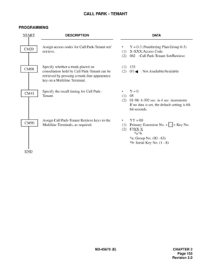 Page 170ND-45670 (E) CHAPTER 2
Page 153
Revision 2.0
CALL PARK - TENANT
PROGRAMMING
DESCRIPTION DATA
Assign access codes for Call Park-Tenant set/
retrieve.• Y = 0-3 (Numbering Plan Group 0-3)
(1) X-XXX:Access Code
(2) 062 :Call Park-Tenant Set/Retrieve
Specify whether a trunk placed on 
consultation hold by Call Park-Tenant can be 
retrieved by pressing a trunk-line appearance 
key on a Multiline Terminal.(1) 133
(2) 0/1  : Not Available/Available
Specify the recall timing for Call Park - 
Tenant.•Y = 0
(1) 05...