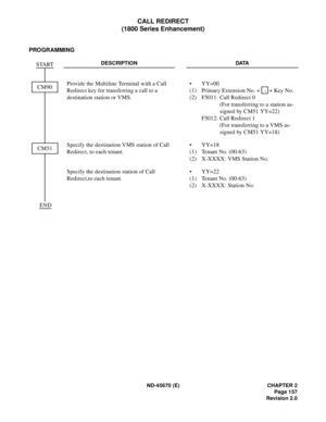 Page 174ND-45670 (E) CHAPTER 2
Page 157
Revision 2.0
CALL REDIRECT
(1800 Series Enhancement)
PROGRAMMING
DESCRIPTION DATA
Provide the Multiline Terminal with a Call 
Redirect key for transferring a call to a 
destination station or VMS.• YY=00
(1) Primary Extension No. +   + Key No. 
(2) F5011: Call Redirect 0
(For transferring to a station as-
signed by CM51 YY=22)
F5012: Call Redirect 1
(For transferring to a VMS as-
signed by CM51 YY=18)
Specify the destination VMS station of Call 
Redirect, to each tenant.•...