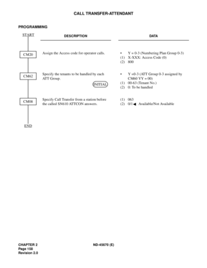 Page 175CHAPTER 2 ND-45670 (E)
Pag e 1 58
Revision 2.0
CALL TRANSFER-ATTENDANT
PROGRAMMING
DESCRIPTION DATA
Assign the Access code for operator calls. • Y = 0-3 (Numbering Plan Group 0-3) 
(1) X-XXX: Access Code (0) 
(2) 800 
Specify the tenants to be handled by each 
ATT Group.• Y =0-3 (ATT Group 0-3 assigned by 
CM60 YY = 00) 
(1) 00-63 (Tenant No.)
(2) 0: To be handled
Specify Call Transfer from a station before 
the called SN610 ATTCON answers.(1) 063 
(2) 0/1  Available/Not Available
CM08 START
END
CM62...