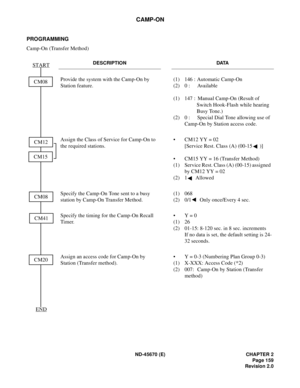 Page 176ND-45670 (E) CHAPTER 2
Page 159
Revision 2.0
CAMP-ON
PROGRAMMING
Camp-On (Transfer Method)
DESCRIPTION DATA
Provide the system with the Camp-On by 
Station feature. (1) 146 : Automatic Camp-On
(2) 0 : Available
(1) 147 : Manual Camp-On (Result of 
Switch Hook-Flash while hearing 
Busy Tone.)
(2) 0 : Special Dial Tone allowing use of 
Camp-On by Station access code.
Assign the Class of Service for Camp-On to 
the required stations.• CM12 YY = 02 
[Service Rest. Class (A) (00-15 )]
• CM15 YY = 16 (Transfer...