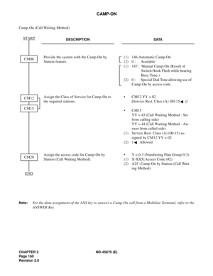 Page 177CHAPTER 2 ND-45670 (E)
Pag e 1 60
Revision 2.0
CAMP-ON
Camp-On (Call Waiting Method)
Note:For the data assignment of the ANS key to answer a Camp-On call from a Multiline Terminal, refer to the
ANSWER Key. 
DESCRIPTION DATA
Provide the system with the Camp-On by 
Station feature. (1) 146:Automatic Camp-On
(2) 0 : Available
(1) 147 : Manual Camp-On (Result of 
Switch Hook Flash while hearing 
Busy Tone.) 
(2) 0 : Special Dial Tone allowing use of 
Camp-On by access code.
Assign the Class of Service for...