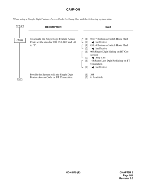 Page 178ND-45670 (E) CHAPTER 2
Page 161
Revision 2.0
CAMP-ON
When using a Single-Digit Feature-Access Code for Camp-On, add the following system data.
DESCRIPTION DATA
To activate the Single Digit Feature Access 
Code, set the data for 050, 051, 069 and 148 
to “1”.(1) 050: * Button as Switch Hook Flash
(2) 1  Ineffective
(1) 051: # Button as Switch Hook Flash
(2) 1  Ineffective
(1) 069:Single Digit Dialing on BT Con-
nection
(2) 1  Step Call
(1) 148:Same Last Digit Redialing on BT 
Connection 
(2) 1...