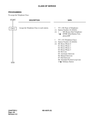 Page 181CHAPTER 2 ND-45670 (E)
Pag e 1 64
Revision 2.0
CLASS OF SERVICE
PROGRAMMING
To assign the Telephone Class:
DESCRIPTION DATA
Assign the Telephone Class to each station.  • YY = 00 (Type of Telephone)
(1) Station Number (X-XXXX) 
(2) 1 : DP (Rotary Dial Telephone) 
3
:DTMF (Push Button Tele-
phone)/DP
• YY = 03 (Telephone Class)
(1) Station Number (X-XXXX)
(2) 00: House Phone 0 
01: House Phone 1
02: House Phone 2
03: House Phone 3
04: Hot Line 
05: Automatic Intercom 
06: Manual Intercom
07: Dial...