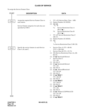 Page 183CHAPTER 2 ND-45670 (E)
Pag e 1 66
Revision 2.0
CLASS OF SERVICE
To assign the Service Feature Class:
DESCRIPTION DATA
Assign the required Service Feature Class to 
each station.
Service Feature categories for each class are 
specified by CM15.• YY = 02 (Service Rest. Class - A/B)
(1) Station Number (X-XXXX) 
(2) XX
 XX
*a: Service Restriction Class A 
(00-15 ) 
*b: Service Restriction Class B 
(00-15 ) 
• YY =07 Service Restriction Class C 
(00-15)
(1) Station Number (X-XXXX)
(2) XX
*a: Service...