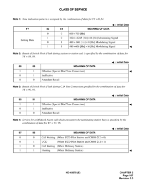 Page 184ND-45670 (E) CHAPTER 2
Page 167
Revision 2.0
CLASS OF SERVICE
Note 1:Tone indication pattern is assigned by the combination of data for YY =83,84. 
Note 2:Result of Switch Hook Flash during station-to-station call is specified by the combination of data for 
YY = 88, 89. 
Note 3:Result of Switch Hook Flash during C.O. line Connection specified by the combination of data for 
YY = 90, 91. 
Note 4:Service for a Off Hook Alarm call which encounters the terminating station busy is specified by the...