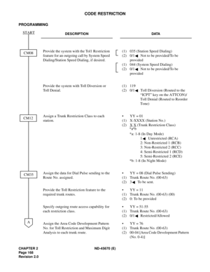 Page 185CHAPTER 2 ND-45670 (E)
Pag e 1 68
Revision 2.0
CODE RESTRICTION
PROGRAMMING
DESCRIPTION DATA
Provide the system with the Tol1 Restriction 
feature for an outgoing call by System Speed 
Dialing/Station Speed Dialing, if desired.(1) 035 (Station Speed Dialing) 
(2) 0/1  Not to be provided/To be 
provided
(1) 044 (System Speed Dialing)
(2) 0/1  Not to be provided/To be 
provided
Provide the system with Toll Diversion or 
Toll Denial.(1) 119 
(2) 0/1  Toll Diversion (Routed to the 
“ICPT” key on the...