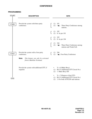 Page 190ND-45670 (E) CHAPTER 2
Page 173
Revision 2.0
CONFERENCE
PROGRAMMING
DESCRIPTION DATA
Provide the system with three-party 
conference. (1) 101 
(2) 1 : Three Party Conference among 
stations. 
(1) 102 
(2) 0: As per 101 
(1) 103 
(2) 0: As per 104 
(1) 104 
(2) 1 : Three Party Conference among 
stations and Trunk Call.
Provide the system with a four-party 
conference.
Note:This feature can only be activated
from a Multiline Terminal.(1) 246 
(2) 1 : Four Party Conference
Provide the system with additional...