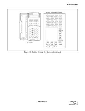 Page 20ND-45670 (E) CHAPTER 1
Page 3
Revision 2.0
INTRODUCTION
Figure 1-1  Multiline Terminal Key Numbers (Continued) 
123
456
789
*0#(01) 
RECALL
FNC
CNF
LNR/SPD
SPKR ANS TRF HOLD ETJ-16DC-1
Multiline Terminal Key Numbers 
(05) (02) 
(06) (03) 
(07) (04) 
(08) 
(17) 
(18) 
(19) 
(20) 
(21)  (22)  (23)  (24) 
(09) 
(13) (10) 
(14) (11) 
(15) (12) 
(16)  