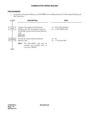 Page 191CHAPTER 2 ND-45670 (E)
Pag e 1 74
Revision 2.0
CONSECUTIVE SPEED DIALING
PROGRAMMING
1. To provide an Extension Memory card (PN-ME00) for extending memory for Station Speed Dialing and
One Touch keys:
DESCRIPTION DATA
Assign a slot number to the Extension 
Memory card. The slot number is given by 
the SENSE switch on the Extension Memory 
card.
Provide the system with the Extension 
Memory card.(1) 04-15 (Slot Number)
(2) 19 (PN-ME00 card)
(1) 56
(2) 1: To be provided
Note:The SPN-AP00A card must be...