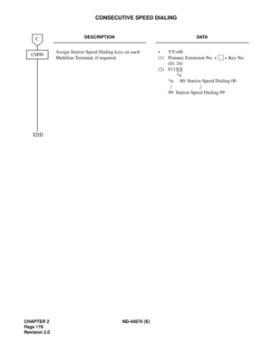 Page 195CHAPTER 2 ND-45670 (E)
Pag e 1 78
Revision 2.0
CONSECUTIVE SPEED DIALING
DESCRIPTION DATA
Assign Station Speed Dialing keys on each 
Multiline Terminal, if required.• YY=00
(1) Primary Extension No. +   + Key No. 
(01-24)
(2) F11XX
 
*a 
*a: 00: Station Speed Dialing 00 
99: Station Speed Dialing 99
CM90
C
END
, 