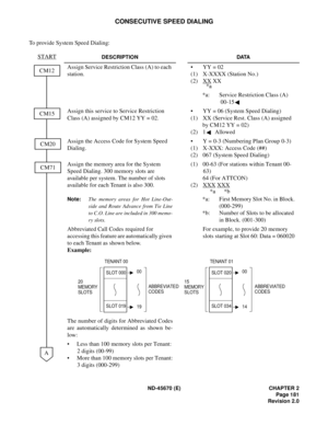 Page 198ND-45670 (E) CHAPTER 2
Page 181
Revision 2.0
CONSECUTIVE SPEED DIALING
To provide System Speed Dialing:
DESCRIPTION DATA
Assign Service Restriction Class (A) to each 
station. • YY = 02
(1) X-XXXX (Station No.)
(2) XX
 XX
*a: Service Restriction Class (A)
 00-15
Assign this service to Service Restriction 
Class (A) assigned by CM12 YY = 02.• YY = 06 (System Speed Dialing)
(1) XX (Service Rest. Class (A) assigned 
by CM12 YY = 02) 
(2) 1  Allowed
Assign the Access Code for System Speed 
Dialing.• Y = 0-3...