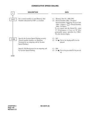 Page 199CHAPTER 2 ND-45670 (E)
Pag e 1 82
Revision 2.0
CONSECUTIVE SPEED DIALING
DESCRIPTION DATA
Set a stored number to each Memory Slot 
Number allocated by CM71, as needed.(1) Memory Slot No. (000-299) 
(2) Stored Number (Max. 26 digits) 
Stored Number: Outgoing Access Code 
(Max. 2 digits) +     + Stored Number 
(Max. 26 digits) 
To set a pause into the Stored No., enter
“C” (Fixed pause = 1.5 sec.) or “D” (Pro-
grammable pause specified by CM41-
38) after desired digits.
Specify the System Speed Dialing...