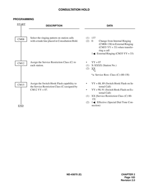 Page 200ND-45670 (E) CHAPTER 2
Page 183
Revision 2.0
CONSULTATION HOLD
PROGRAMMING
DESCRIPTION DATA
Select the ringing pattern on station calls 
with a trunk line placed in Consultation Hold.(1) 137 
(2) 0: Change from Internal Ringing 
(CM08-138) to External Ringing 
(CM35 YY = 33) when transfer-
ring a call
1  External Ringing (CM35 YY = 33)
Assign the Service Restriction Class (C) to 
each station. • YY = 07
(1) X-XXXX (Station No.)
(2) XX
*a: Service Rest. Class (C) (00-15t) 
Assign the Switch Hook Flash...