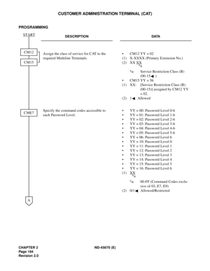 Page 201CHAPTER 2 ND-45670 (E)
Pag e 1 84
Revision 2.0
CUSTOMER ADMINISTRATION TERMINAL (CAT)
PROGRAMMING
DESCRIPTION DATA
Assign the class of service for CAT to the 
required Multiline Terminals.• CM12 YY = 02 
(1) X-XXXX (Primary Extension No.)
(2) XX XX
 
*a: Service Restriction Class (B) 
(00-15 )
• CM15 YY = 56 
(1) XX: [Service Restriction Class (B) 
(00-15)] assigned by CM12 YY 
= 02.
(2) 1  Allowed
Specify the command codes accessible to 
each Password Level.• YY = 00: Password Level 0-6
• YY = 01:...