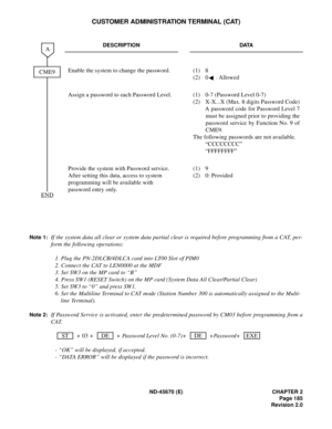 Page 202ND-45670 (E) CHAPTER 2
Page 185
Revision 2.0
CUSTOMER ADMINISTRATION TERMINAL (CAT)
Note 1:If the system data all clear or system data partial clear is required before programming from a CAT, per-
form the following operations:
1. Plug the PN-2DLCB/4DLCA card into LT00 Slot of PIM0 
2. Connect the CAT to LEN0000 at the MDF
3. Set SW3 on the MP card to “B”
4. Press SW1 (RESET Switch) on the MP card (System Data All Clear/Partial Clear)
5. Set SW3 to “0” and press SW1.
6. Set the Multiline Terminal to CAT...