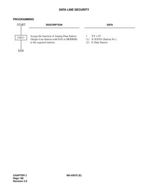 Page 203CHAPTER 2 ND-45670 (E)
Pag e 1 86
Revision 2.0
DATA LINE SECURITY
PROGRAMMING
DESCRIPTION DATA
Assign the function of Analog Data Station 
(Single-Line Station with FAX or MODEM) 
to the required stations.• YY = 07
(1) X-XXXX (Station No.)
(2) 0: Data Station 
END
CM13 START 