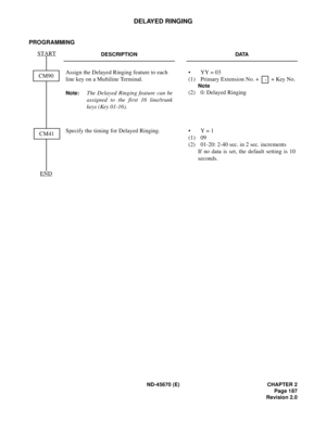 Page 204ND-45670 (E) CHAPTER 2
Page 187
Revision 2.0
DELAYED RINGING
PROGRAMMING
DESCRIPTION DATA
Assign the Delayed Ringing feature to each 
line key on a Multiline Terminal.
Note:The Delayed Ringing feature can be
assigned to the first 16 line/trunk
keys (Key 01-16). • YY = 03
(1) Primary Extension No. +     + Key No.
Note
(2) 0: Delayed Ringing 
Specify the timing for Delayed Ringing.  • Y = 1
(1) 09
(2) 01-20: 2-40 sec. in 2 sec. increments
If no data is set, the default setting is 10
seconds.
END
CM90...