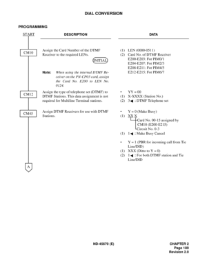 Page 206ND-45670 (E) CHAPTER 2
Page 189
Revision 2.0
DIAL CONVERSION
PROGRAMMING
DESCRIPTION DATA
Assign the Card Number of the DTMF 
Receiver to the required LENs.
Note:When using the internal DTMF Re-
ceiver on the PN-CP03 card, assign
the Card No. E200 to LEN No.
0124.(1) LEN (0000-0511)
(2) Card No. of DTMF Receiver
E200-E203: For PIM0/1 
E204-E207: For PIM2/3 
E208-E211: For PIM4/5 
E212-E215: For PIM6/7 
Assign the type of telephone set (DTMF) to 
DTMF Stations. This data assignment is not 
required for...