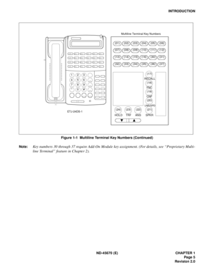 Page 22ND-45670 (E) CHAPTER 1
Page 5
Revision 2.0
INTRODUCTION
Figure 1-1  Multiline Terminal Key Numbers (Continued)
Note:
Key numbers 30 through 37 require Add-On Module key assignment. (For details, see “Proprietary Multi-
line Terminal” feature in Chapter 2).
123
456
789
*0#RECALL
FNC
CNF
LNR/SPD
SPKR ANS TRF HOLD ETJ-24DS-1
Multiline Terminal Key Numbers 
(01)
(07)
(13)
(32)(02)
(08)
(14)
(33)(03)
(09)
(15)
(34)(04)
(10)
(16)
(35)(05)
(11)
(30)
(36)(06)
(12)
(31)
(37)
(17)
(18)
(19)
(20)
(21) (22) (23) (24) 