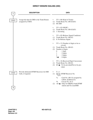 Page 211CHAPTER 2 ND-45670 (E)
Pag e 1 94
Revision 2.0
DIRECT INWARD DIALING (DID)
DESCRIPTION DATA
Assign the data for DID to the Trunk Routes 
assigned by CM30. • YY = 00 (Kind of Trunk)
(1) Trunk Route No. (00-63)(03)
(2) 00: DID 
• YY = 02 (OG/IC)
(1) Trunk Route No. (00-63)(03) 
(2) 1: Incoming
• YY = 05 (Release Signal Condition) 
(1) Trunk Route No. (00-63)
(2) 0: No Release Signal
• YY = 12 (Number of digits to be re-
ceived)
(1) Trunk Route No. (00-63) 
(2) Number of digits 
0 : 1 digit
1 : 2 digits 
2...