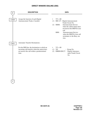 Page 212ND-45670 (E) CHAPTER 2
Page 195
Revision 2.0
DIRECT INWARD DIALING (DID)
DESCRIPTION DATA
Assign the function of each Digital 
Announcement Trunk, if needed.• YY = 00
(1) 000-127: Digital Announcement 
Trunk Circuit No. 
(2) 0DD0: Announcement Service 
when the called station does 
not answer the DID/Tie Line 
call
0800: Announcement Service 
when the DID/Tie Line call 
terminates to the Busy sta-
tion. 
Automatic Transfer Destinations:
For the DID line, the destination to which an 
incoming call...